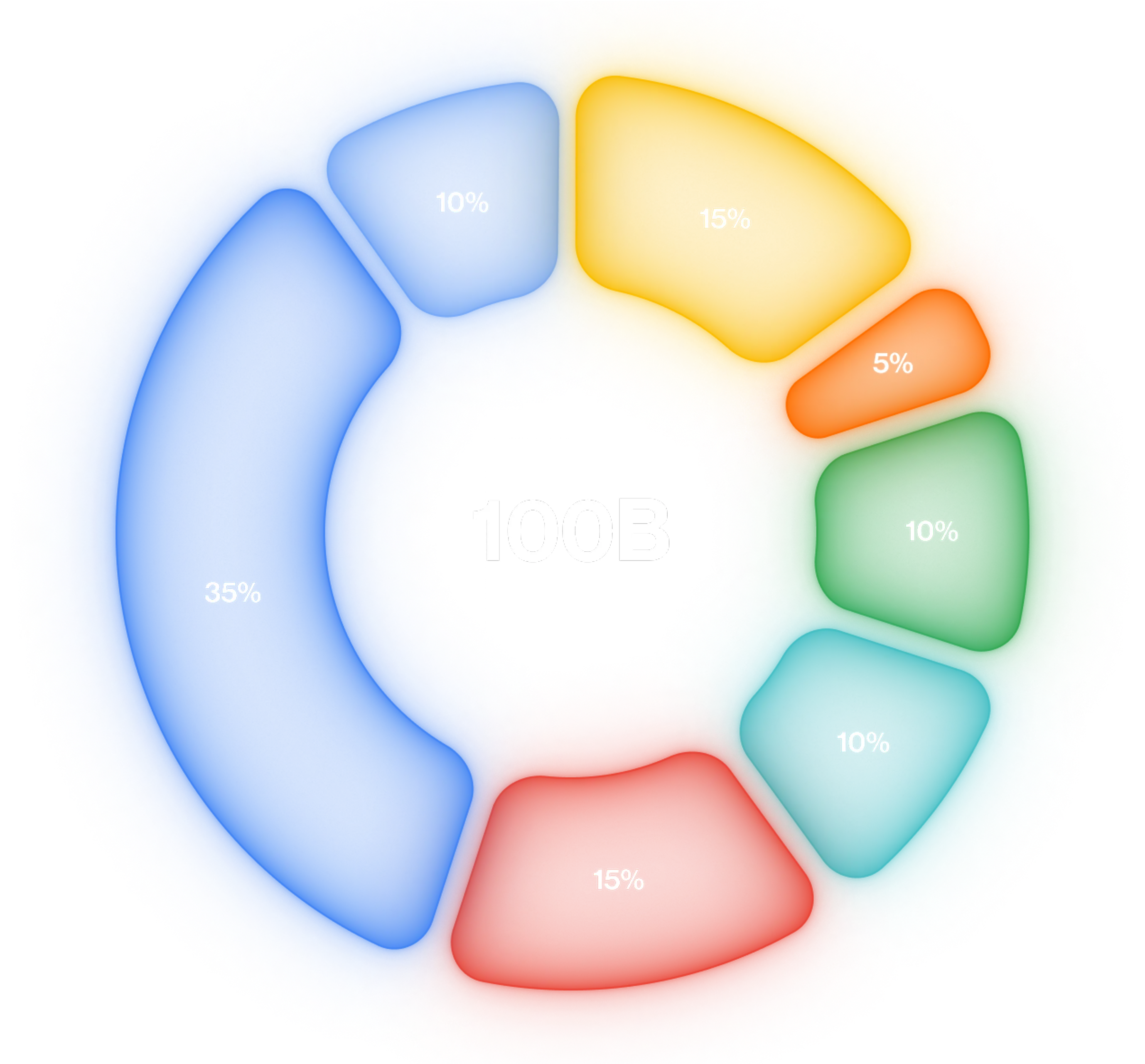 Token Graph